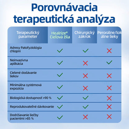 Healrize® VeinTarget mikrojihlová náplasť 🚀 Okamžitá úľava, dlhodobé výsledky 🚀