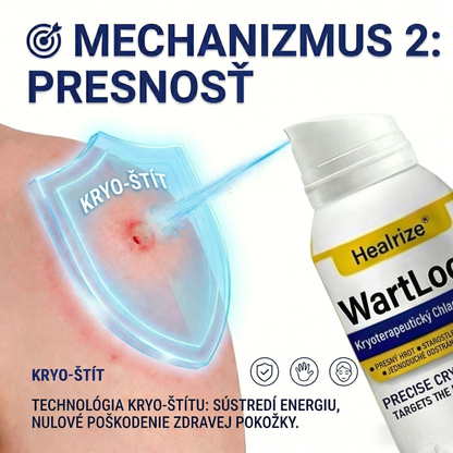 𝑺𝒄𝒉𝒗á𝒍𝒆𝒏é 𝒂𝒈𝒆𝒏𝒕ú𝒓𝒐𝒖 𝑻𝑮𝑨 | Healrize® WartLock Kryoterapeutický Chladivý Sprej🔴